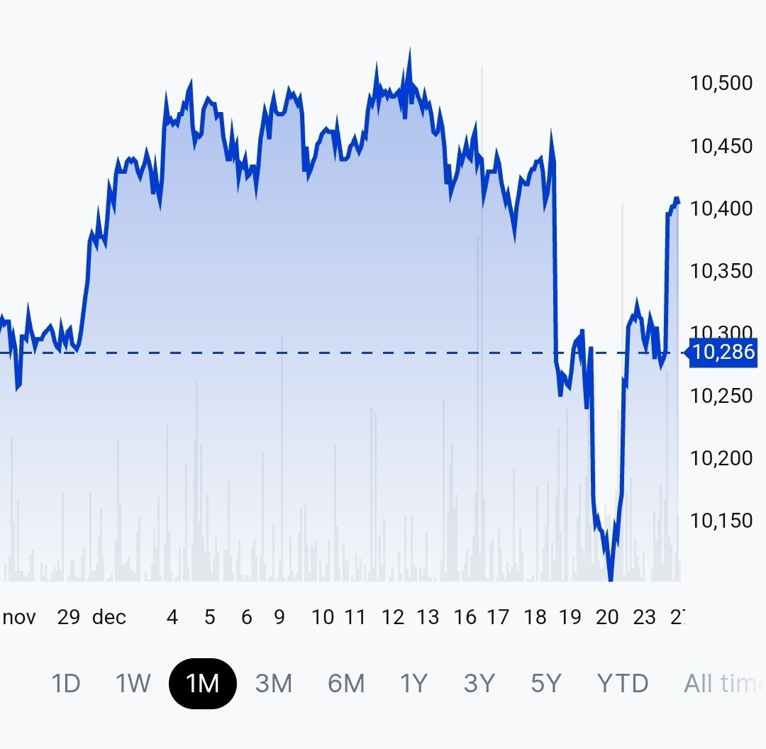 Passief beleggen met indexfondsen - Deel 1 - Persoonlijke financiën, studie  en loopbaan - GoT