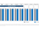 Intel toont invloed van L1TF-patches op prestaties