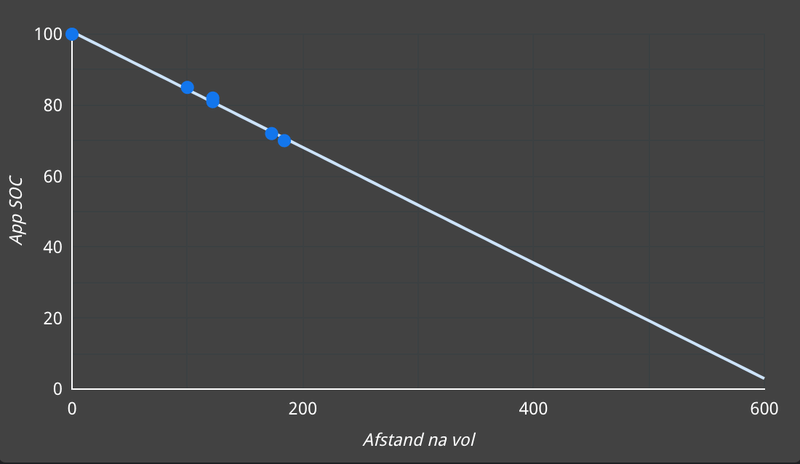 Afbeeldingslocatie: https://tweakers.net/i/FJkMpzwnCniYKjQQsWnYCv0T-jM=/800x/filters:strip_exif()/f/image/ii19qw6NVnU5iRECHQeDCiCa.png?f=fotoalbum_large