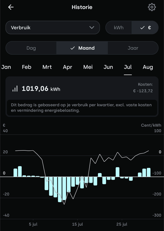 Afbeeldingslocatie: https://tweakers.net/i/FKDKAB7wpGEa2b5JLI1DyylqTh8=/x800/filters:strip_exif()/f/image/q972W8JzTuNaaze9hP3pguSy.png?f=fotoalbum_large