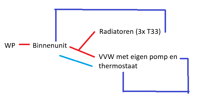 Afbeeldingslocatie: https://tweakers.net/i/FKtjbS_U3eFZ9zmed5lvPcWppb0=/fit-in/4000x4000/filters:no_upscale():strip_exif()/f/image/pCJ6Fq8U1YFFcBiKx8p8X7C4.png?f=user_large