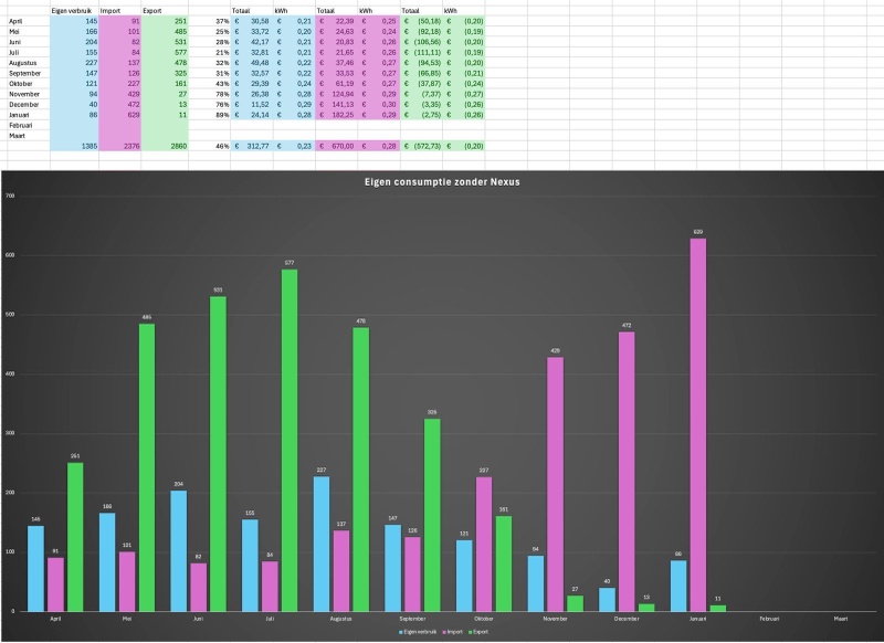 Afbeeldingslocatie: https://tweakers.net/i/FLPE5CdurvsM3SV5XSXLrNfgtWg=/800x/filters:strip_icc():strip_exif()/f/image/3IXFFRVZqm6L3JEpheSOkoob.jpg?f=fotoalbum_large