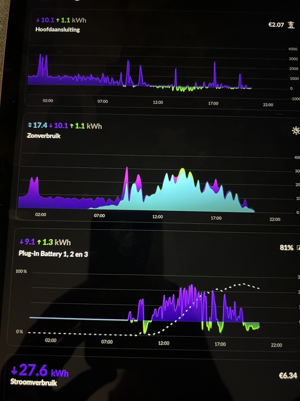 Afbeeldingslocatie: https://tweakers.net/i/FLUahYDBRBMpHzEFO7PPbCtcLeQ=/x800/filters:strip_icc():strip_exif()/f/image/apeDt2WYYUr2hXdaWYwBjkxU.jpg?f=fotoalbum_large