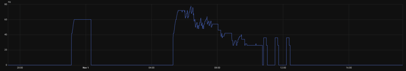 Afbeeldingslocatie: https://tweakers.net/i/FLlUs5Dc7PhB6qHvvuKHwfHBbp4=/800x/filters:strip_exif()/f/image/yQZcA1yi0Qzfhl8TQYqxUWLI.png?f=fotoalbum_large