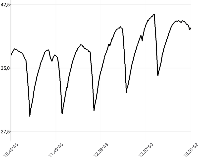 Afbeeldingslocatie: https://tweakers.net/i/FLqCkgZ3uvqtBWCgTCZ-44lcquM=/800x/filters:strip_exif()/f/image/8yKzEST0TbCjgmAhysVoz1H2.png?f=fotoalbum_large
