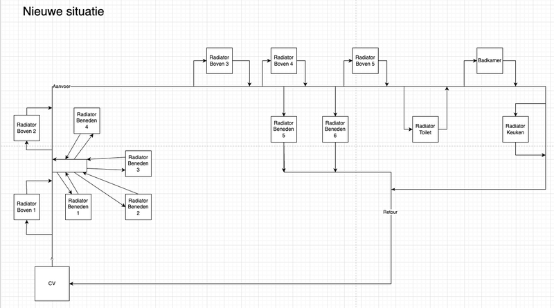 Afbeeldingslocatie: https://tweakers.net/i/FM-XjV5mrKJ4rLCmktC0-mVNW4I=/800x/filters:strip_exif()/f/image/vrn75hww2n56FRu5Vuun80oC.png?f=fotoalbum_large