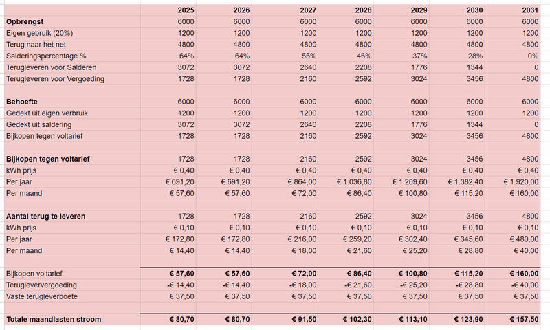 Afbeeldingslocatie: https://tweakers.net/i/FM-p3lmB74Mx68vfdy9iCtG6Srg=/800x/filters:strip_exif()/f/image/6A3OquY7kxUysstzQXMX82dO.png?f=fotoalbum_large