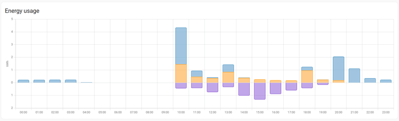 Afbeeldingslocatie: https://tweakers.net/i/FMQSh6CIxZmit586g7Br1xPv7Ek=/800x/filters:strip_exif()/f/image/o2Od75SpBnywt9PQSeLsZTDQ.png?f=fotoalbum_large