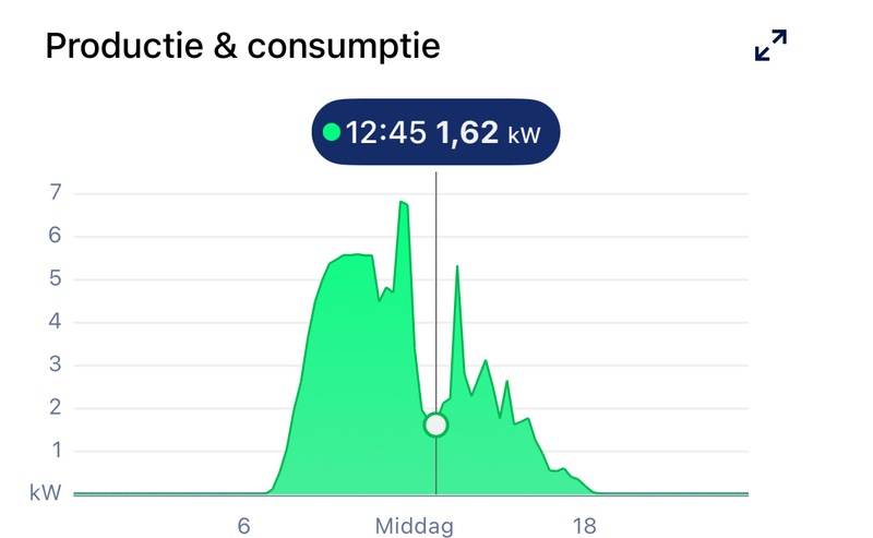 Afbeeldingslocatie: https://tweakers.net/i/FMb1xw_Eo2aKHgALRyEHJeqCx7U=/800x/filters:strip_icc():strip_exif()/f/image/eg9ysxBv3XKAecUE7QZ9phPA.jpg?f=fotoalbum_large