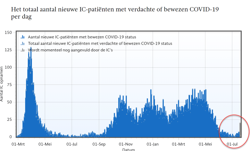 Afbeeldingslocatie: https://tweakers.net/i/FMzhd7Di5RaCuX48_LXIw3KGi0o=/800x/filters:strip_exif()/f/image/D9s4EMh5nACe5AiOzGoxqM0K.png?f=fotoalbum_large