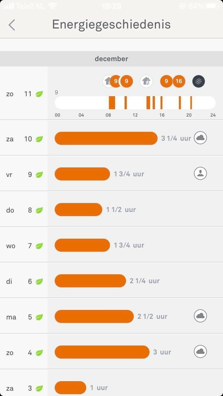 Afbeeldingslocatie: https://tweakers.net/i/FN9-MQg9wzM47InNhhMpHLQPKCI=/x800/filters:strip_icc():strip_exif()/f/image/6JFuIEvpE0VH5pq7mqr7frfX.jpg?f=fotoalbum_large