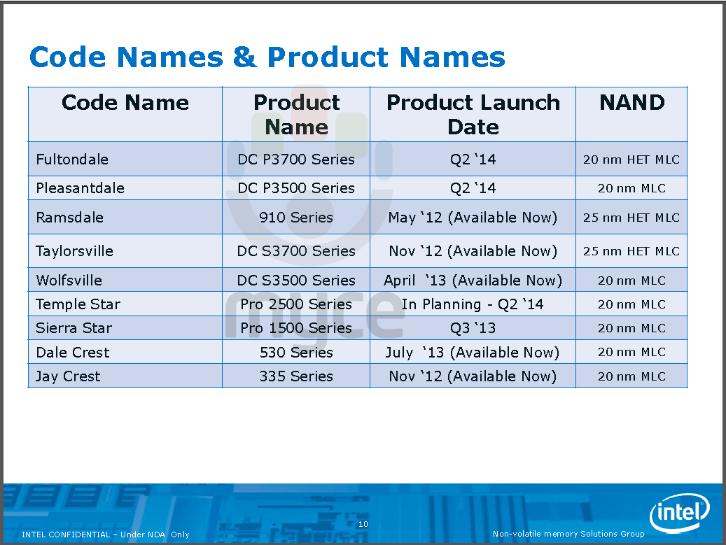 Intel SSD Pro roadmap Q2 2014