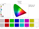 Calman-rapporten sdr - LG G6