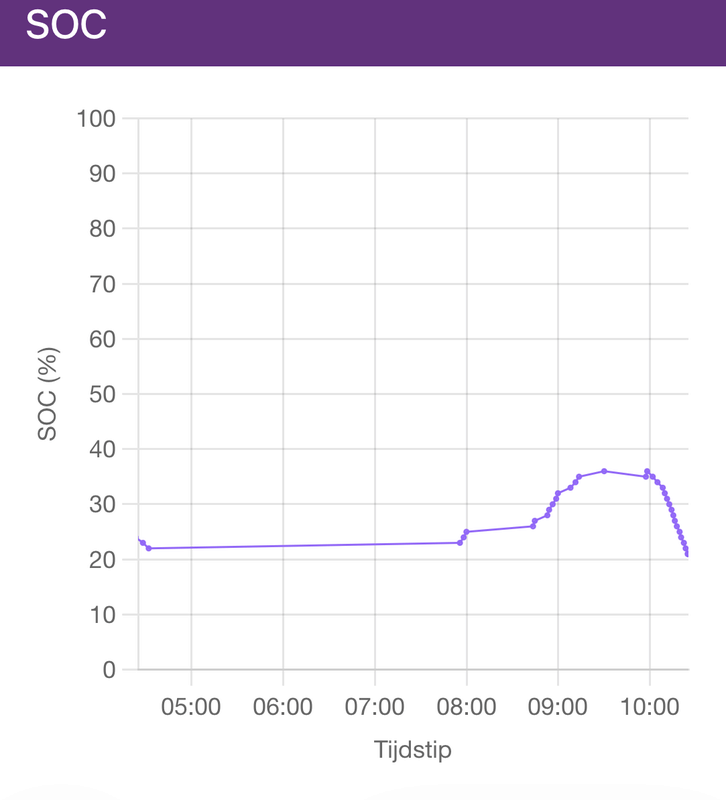 Afbeeldingslocatie: https://tweakers.net/i/FOp24xpa5RYFvDFDynKXlUS_ksY=/x800/filters:strip_exif()/f/image/XT7xupsbkg5hbeaZMgYk6gbh.png?f=fotoalbum_large