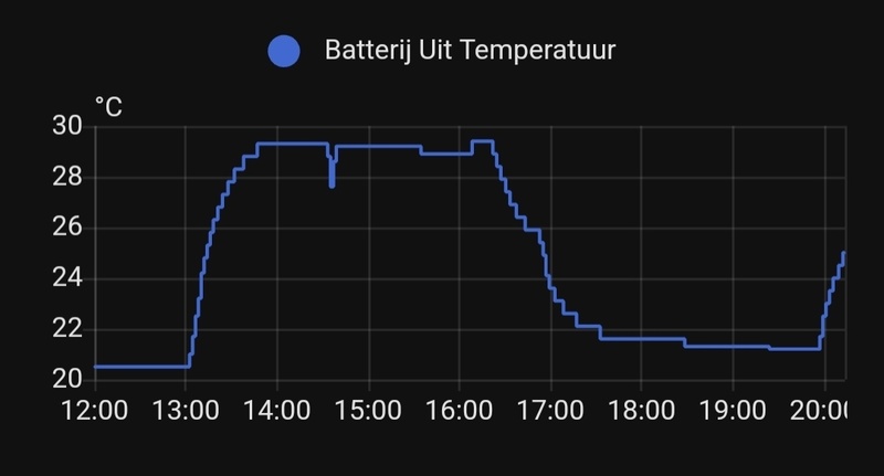 Afbeeldingslocatie: https://tweakers.net/i/FP7tw-atLOofhVfRvmPL_WcXgFQ=/800x/filters:strip_icc():strip_exif()/f/image/qv7jsf2NoGxhd0ZTsRoOKHyL.jpg?f=fotoalbum_large