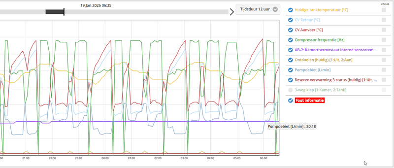 Afbeeldingslocatie: https://tweakers.net/i/FPj6eZND1YtWLtQEvFagEjf_hfQ=/800x/filters:strip_exif()/f/image/RA5fLFqTg4qxH906C90j7i0w.png?f=fotoalbum_large