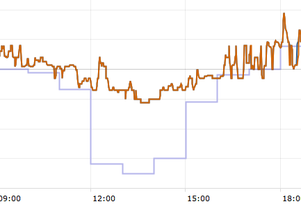 Afbeeldingslocatie: https://tweakers.net/i/FPlfMl6m9cLx7-tAfcf473Wdarc=/fit-in/4000x4000/filters:no_upscale():strip_exif()/f/image/vssgHgOmrv7gpdZJxqXjZfk4.png?f=user_large