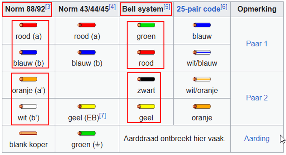 Afbeeldingslocatie: https://tweakers.net/i/FPwo7Z21j3_Q9R6_9rLZC-qSZoQ=/full-fit-in/4000x4000/filters:no_upscale():fill(white):strip_exif()/f/image/79iYwUaevIlmls9NJvC3zk5k.png?f=user_large