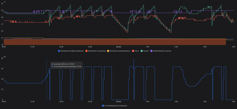 Afbeeldingslocatie: https://tweakers.net/i/FQPbUSP1Ythsvszf3OGERsUC1WQ=/800x/filters:strip_exif()/f/image/Jc18kxFujEGqiMBQX2RDpwrI.png?f=fotoalbum_large