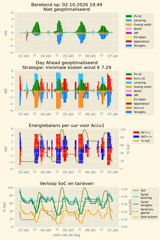 Afbeeldingslocatie: https://tweakers.net/i/FQW8-sX6EN-rQfcngVto_v6J4Zk=/x800/filters:strip_exif()/f/image/x9OS1Gv3oX33ZrtPxsDGYYBk.png?f=fotoalbum_large