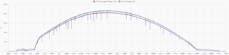 Afbeeldingslocatie: https://tweakers.net/i/FR_OQErM9dTobXmr0t9AvEyXHS0=/800x/filters:strip_exif()/f/image/UFQ4r8NWsWk4UvjwC9LgmxMq.png?f=fotoalbum_large