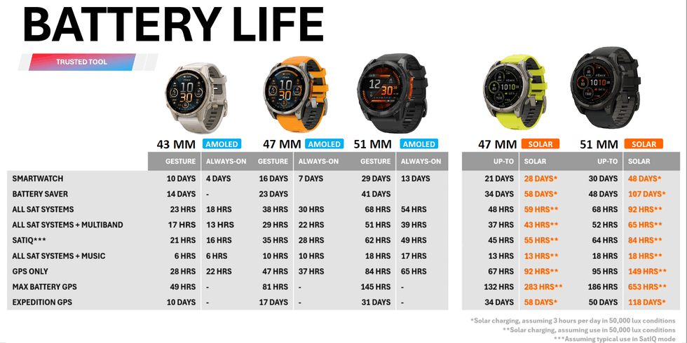 Garmin fenix 8 accuduur