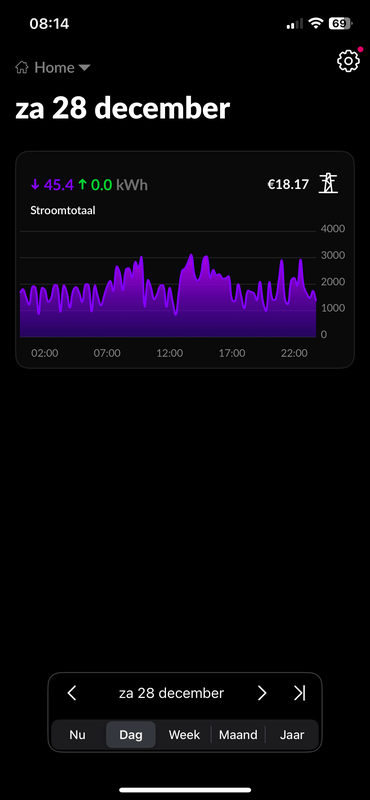 Afbeeldingslocatie: https://tweakers.net/i/FRu1-fP-2oUKKkLy9T6IvO8e7Hw=/x800/filters:strip_exif()/f/image/fZrHood1oN5jSFokvZsnuf1N.png?f=fotoalbum_large