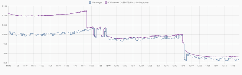 Afbeeldingslocatie: https://tweakers.net/i/FRz6pEEV9ff-uWA0oazaKTOViIU=/800x/filters:strip_exif()/f/image/A7BOxf2WmWnSllDqgTBroqWf.png?f=fotoalbum_large