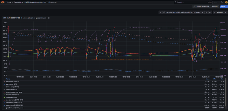 Afbeeldingslocatie: https://tweakers.net/i/FSKUVsvca9sETa3QTm8-Oa52hhs=/800x/filters:strip_exif()/f/image/jwCLeOmRo5jcm3YxERtECUIm.png?f=fotoalbum_large