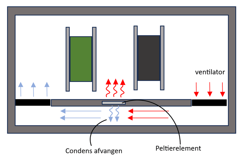 Afbeeldingslocatie: https://tweakers.net/i/FSflSjC4jW5XpGouBlHuzt4HDRI=/800x/filters:strip_exif()/f/image/4FSaiL6zM0ASNXdPZTC95JUF.png?f=fotoalbum_large