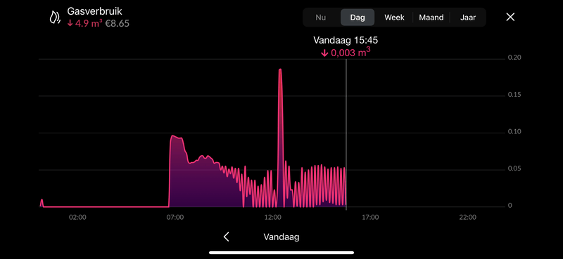 Afbeeldingslocatie: https://tweakers.net/i/FSiZqJ31gexv7dkfH6tidEY1ILg=/800x/filters:strip_exif()/f/image/LToj5YO80vrNxExYD9YE5Mho.png?f=fotoalbum_large