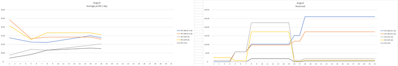 Afbeeldingslocatie: https://tweakers.net/i/FSxEvmlovqbt_ELeMnmQUn6mSxI=/800x/filters:strip_exif()/f/image/dENaltSxURdHULXPENLdeARr.png?f=fotoalbum_large
