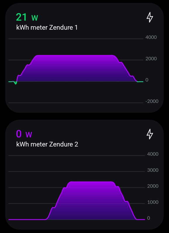 Afbeeldingslocatie: https://tweakers.net/i/FT6pymI8Jey6AW9ls2MNBmpG4ys=/x800/filters:strip_exif()/f/image/PObZs3z86e28cfzHV1rMpBos.png?f=fotoalbum_large