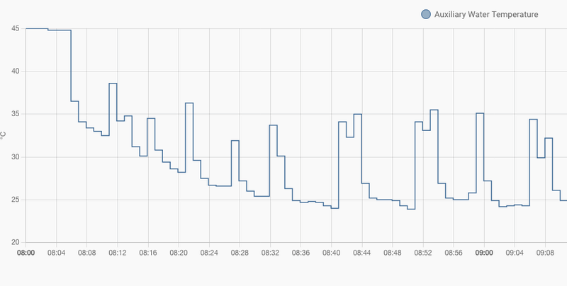 Afbeeldingslocatie: https://tweakers.net/i/FTSkf8KFNkSjpTHne7VDjn-8R4s=/800x/filters:strip_exif()/f/image/nss0bvzXh9GM540tSKoAjscQ.png?f=fotoalbum_large