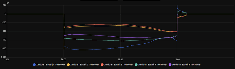 Afbeeldingslocatie: https://tweakers.net/i/FTyA6yssV-2YJHCDu69xb2fGo7E=/800x/filters:strip_exif()/f/image/E8PCSHrHPs3Vfu4APgNE9ZmB.png?f=fotoalbum_large
