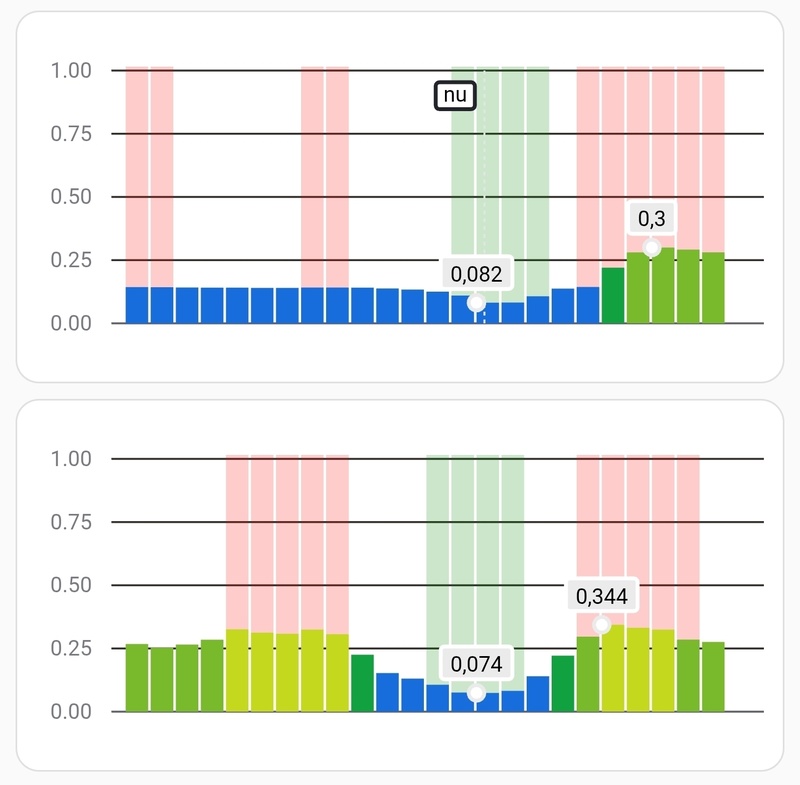 Afbeeldingslocatie: https://tweakers.net/i/FW0N7Ej8Xy85L7Fro808x-UYVTo=/800x/filters:strip_icc():strip_exif()/f/image/2yr0AbzOSs9ctAA1mQjb3YWA.jpg?f=fotoalbum_large