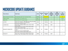 Intel-microcodeplanning