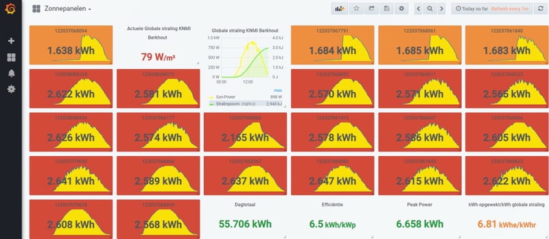 Afbeeldingslocatie: https://tweakers.net/i/FXLmsWNuJh1ZgAjOf2V8-1zbans=/800x/filters:strip_icc():strip_exif()/f/image/zWzFB8DLed7A2YbKO52Cdvyx.jpg?f=fotoalbum_large