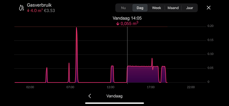 Afbeeldingslocatie: https://tweakers.net/i/FX_ARhezyV0z1d4tfFTrwMv8BLo=/800x/filters:strip_exif()/f/image/CIAwXLaHtySZuYzeHEZBpudV.png?f=fotoalbum_large