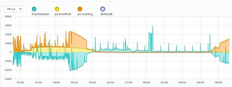 Afbeeldingslocatie: https://tweakers.net/i/FXeQto6wt3z25ygc7ixtMUsYKh0=/800x/filters:strip_icc():strip_exif()/f/image/Pmt5xMzaXdVlynOVyQ8H5kiZ.jpg?f=fotoalbum_large