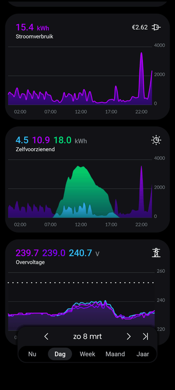 Afbeeldingslocatie: https://tweakers.net/i/FXycZowh32eVKrqlPmePzJLX1Lc=/x800/filters:strip_exif()/f/image/ZvCrRFLfOPoW6TX0JxMdGSue.png?f=fotoalbum_large
