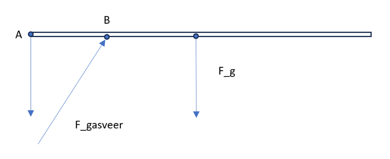 Afbeeldingslocatie: https://tweakers.net/i/FY-qCul_pkVho9G7Fm-XRbu36Ls=/800x/filters:strip_exif()/f/image/W2WbKDbkbkxasuwhTmLz5hiu.png?f=fotoalbum_large