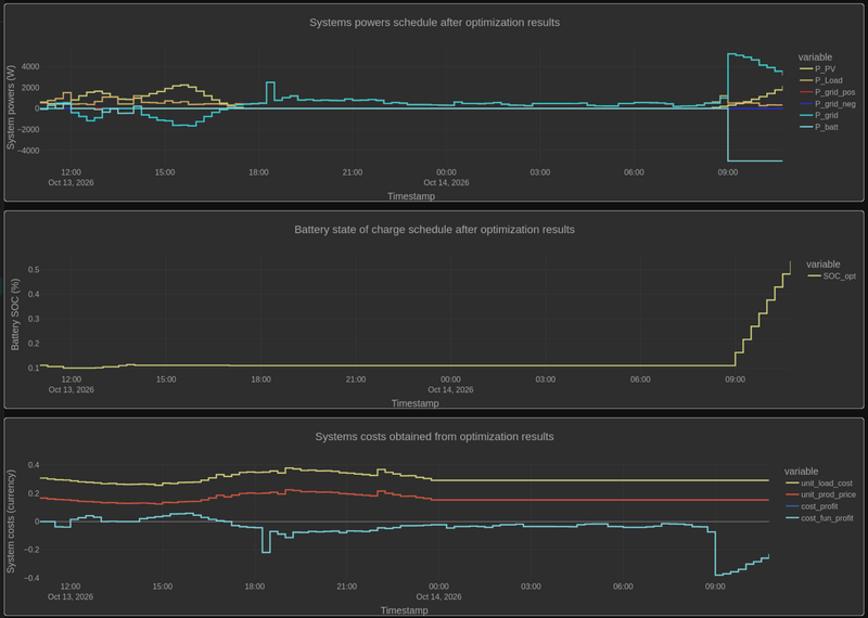 Afbeeldingslocatie: https://tweakers.net/i/FY3AT49Ki3aa3K6RODfzZtesHFI=/800x/filters:strip_exif()/f/image/RdSiF2UHIf5maCpLeU2CDLKf.png?f=fotoalbum_large