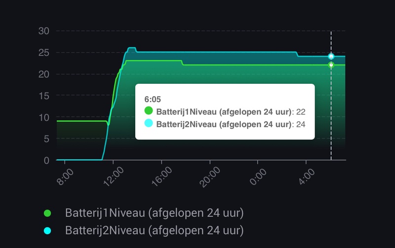 Afbeeldingslocatie: https://tweakers.net/i/FYAagW1TeWg4y9sQe3akoLhHgNI=/800x/filters:strip_icc():strip_exif()/f/image/3nAZwArg7fEhPkYrEaPv3yDZ.jpg?f=fotoalbum_large