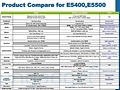 Dell E-serie E5400 E5500