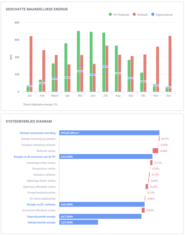 Afbeeldingslocatie: https://tweakers.net/i/FYRMg9svRttuOmKi8X0NafuJnfM=/x800/filters:strip_exif()/f/image/qx4sBhr2JO3ZeopUE40ub6NZ.png?f=fotoalbum_large