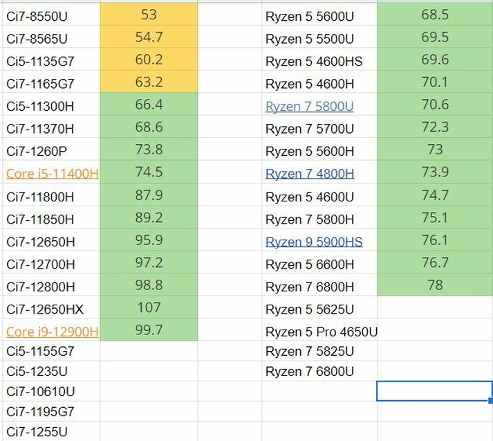 Afbeeldingslocatie: https://tweakers.net/i/FYWWS-aUCqyJQvCZr1bljf-jzYE=/full-fit-in/4920x3264/filters:max_bytes(3145728):no_upscale():strip_icc():fill(white):strip_exif()/f/image/060cRmNGH05kIHvYEwXixnwy.jpg?f=user_large
