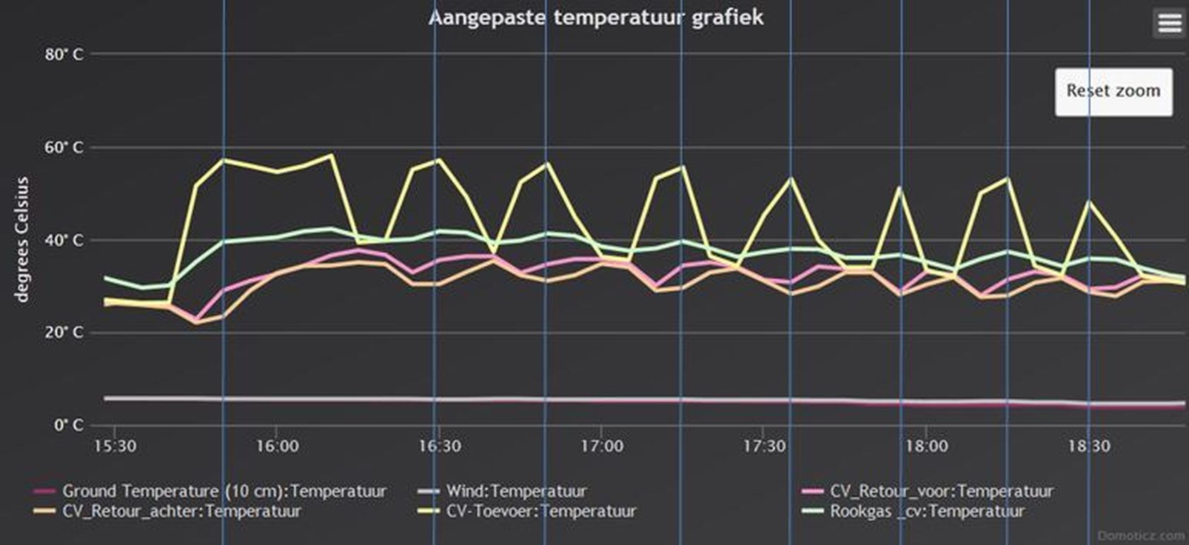 Afbeeldingslocatie: https://tweakers.net/i/FZJ5b9_WFpDEJGyhSekWc7F0eIg=/full-fit-in/4920x3264/filters:max_bytes(3145728):no_upscale():strip_icc():fill(white):strip_exif()/f/image/kuwI3nEIldoUxOtCAKVwzaUd.jpg?f=user_large