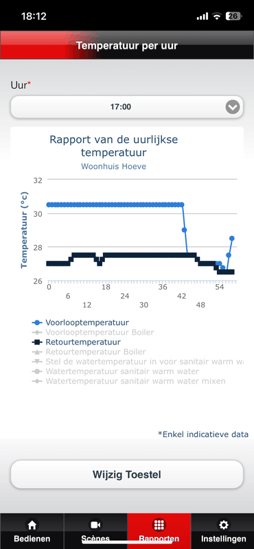 Afbeeldingslocatie: https://tweakers.net/i/FZmUWgzigwuaDtq5GsbQcd5K838=/x800/filters:strip_exif()/f/image/nSfNG17NtsR6ExOilWsxhZc9.png?f=fotoalbum_large