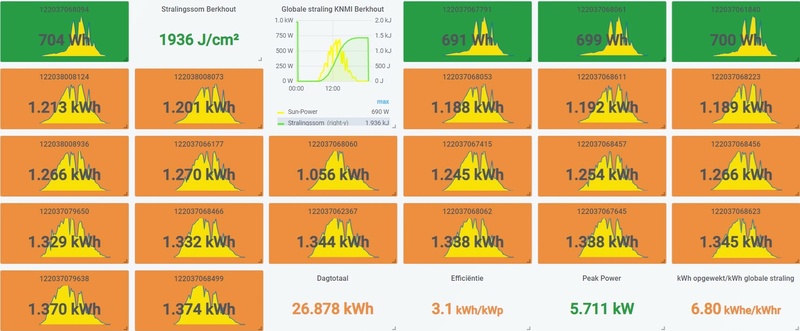 Afbeeldingslocatie: https://tweakers.net/i/FZuncb7ytQ1XLAIGNip7R_lYlOs=/800x/filters:strip_icc():strip_exif()/f/image/HlodzGKx6UiNnznjhAAzRLu9.jpg?f=fotoalbum_large